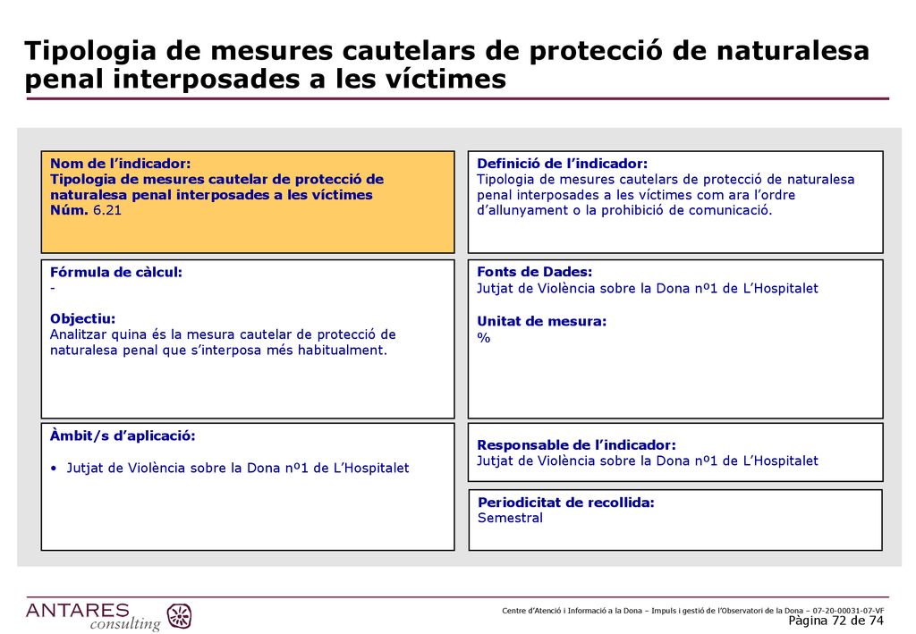 Tipologia de mesures cautelars de protecció de naturalesa penal interposades a les víctimes