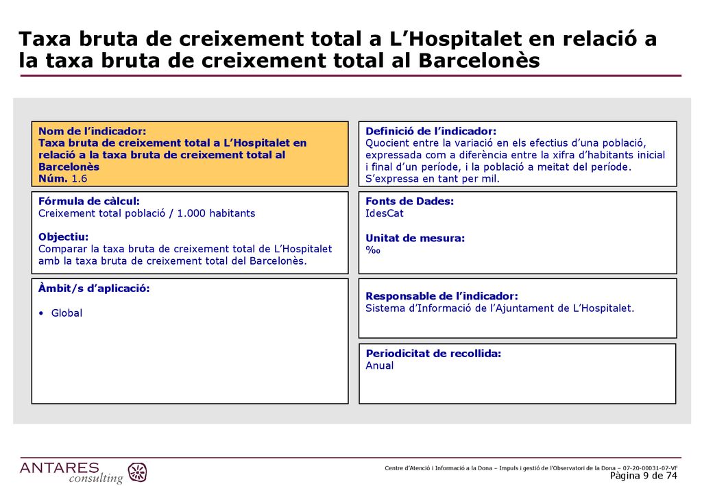 Taxa bruta de creixement total a L’Hospitalet en relació a la taxa bruta de creixement total al Barcelonès