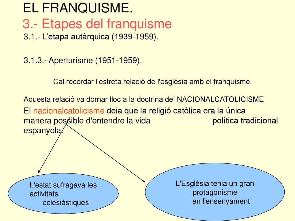 L Església tenia un gran protagonisme