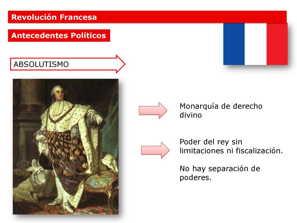 Revolución Francesa Antecedentes Políticos. ABSOLUTISMO. Monarquía de derecho divino. Poder del rey sin limitaciones ni fiscalización.