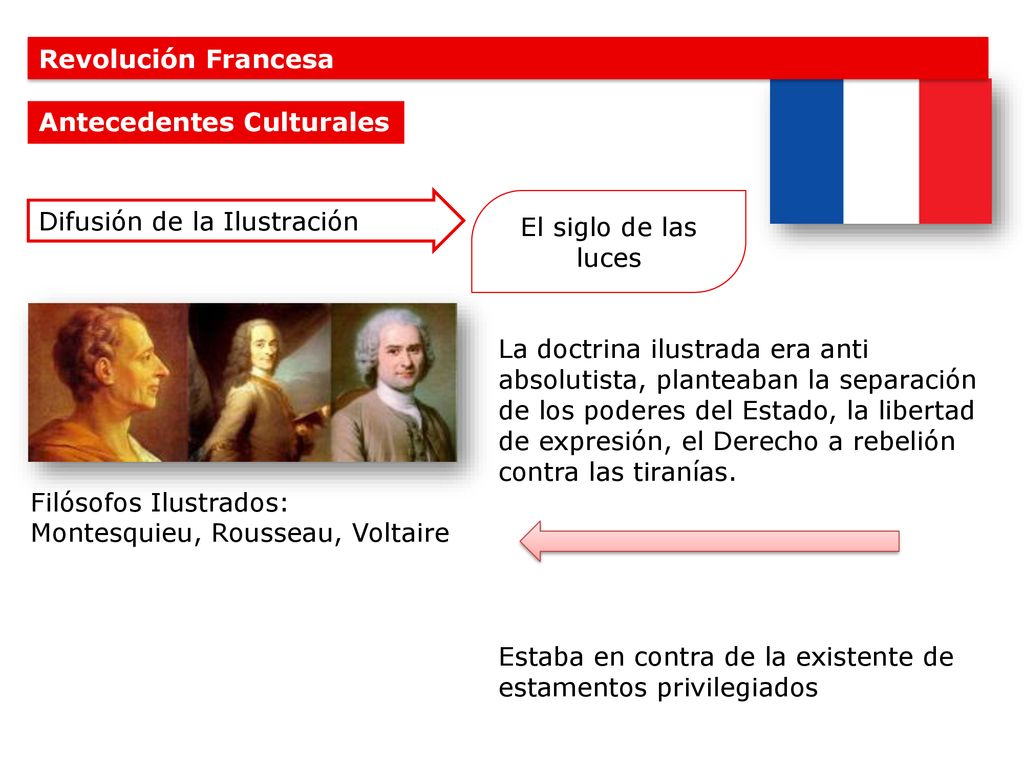 Revolución Francesa Antecedentes Culturales. Difusión de la Ilustración. El siglo de las luces.