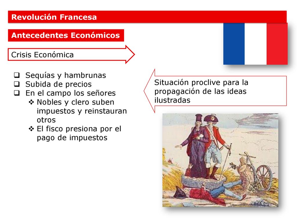 Revolución Francesa Antecedentes Económicos. Crisis Económica. Sequías y hambrunas. Subida de precios.