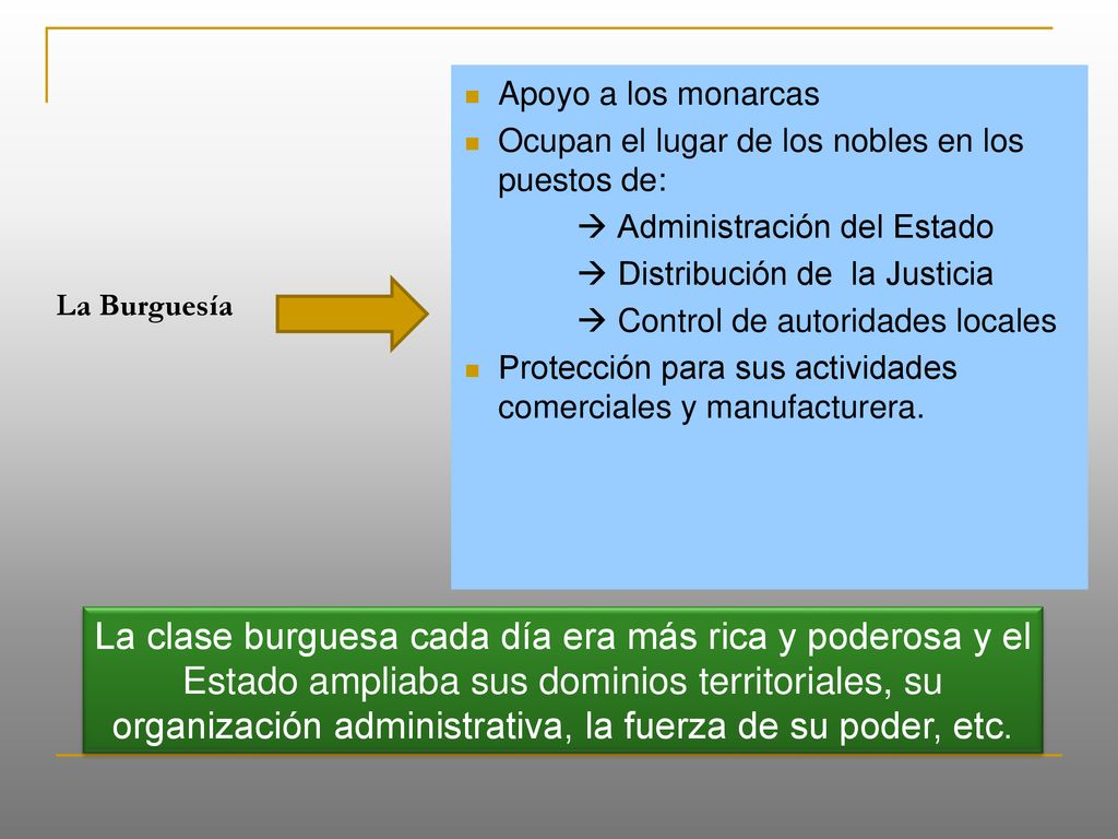Apoyo a los monarcas Ocupan el lugar de los nobles en los puestos de:  Administración del Estado.