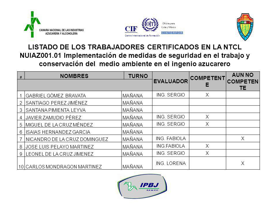 LISTADO DE LOS TRABAJADORES CERTIFICADOS EN LA NTCL NUIAZ001