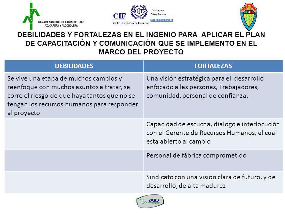 DEBILIDADES Y FORTALEZAS EN EL INGENIO PARA APLICAR EL PLAN DE CAPACITACIÓN Y COMUNICACIÓN QUE SE IMPLEMENTO EN EL MARCO DEL PROYECTO
