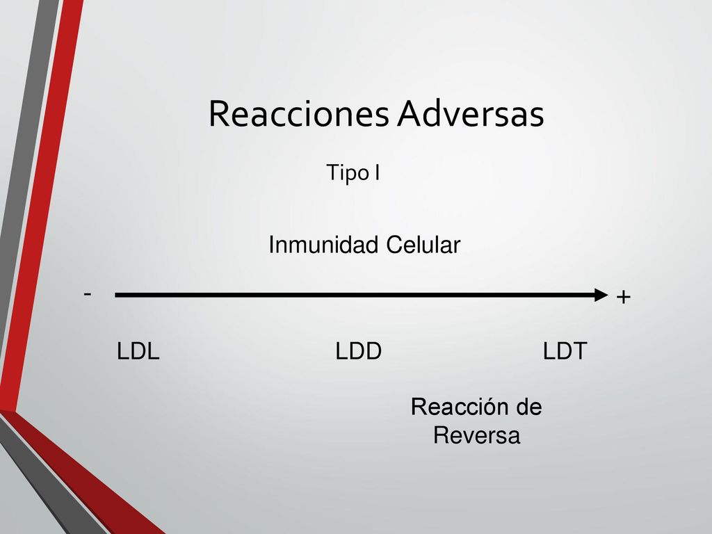 Reacciones Adversas - + Tipo I Inmunidad Celular LDL LDD LDT