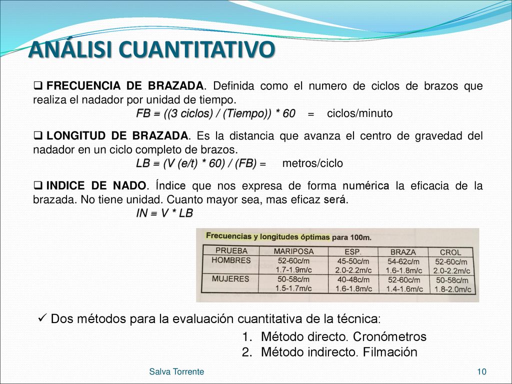 ANÁLISI CUANTITATIVO FRECUENCIA DE BRAZADA. Definida como el numero de ciclos de brazos que realiza el nadador por unidad de tiempo.