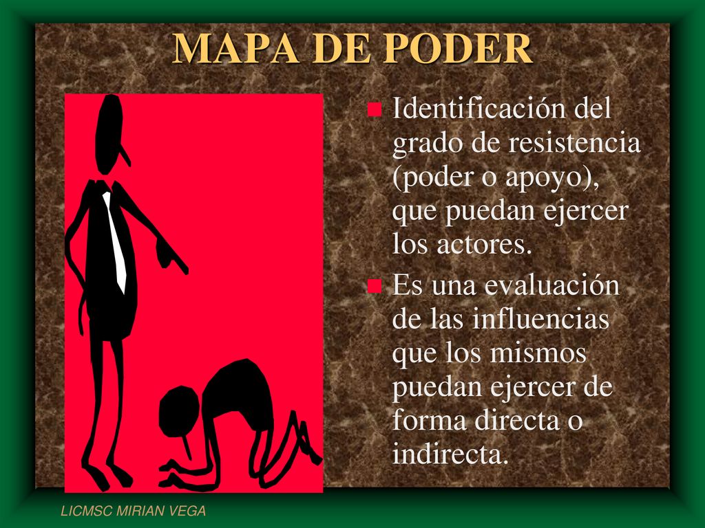 MAPA DE PODER Identificación del grado de resistencia (poder o apoyo), que puedan ejercer los actores.