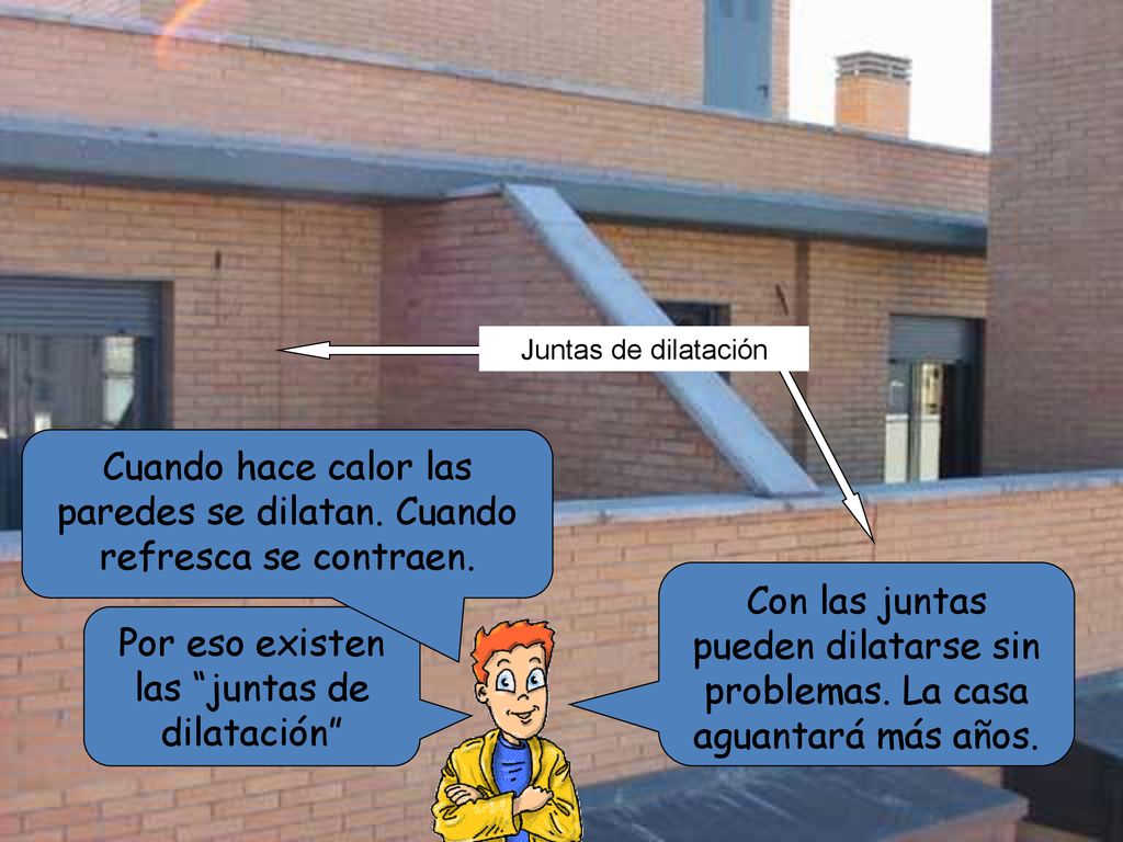 Cuando hace calor las paredes se dilatan. Cuando refresca se contraen.