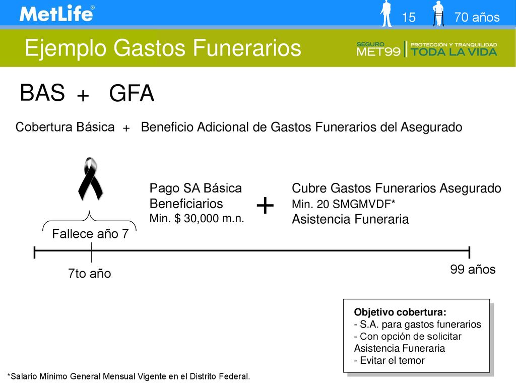 + Ejemplo Gastos Funerarios BAS + GFA años Cobertura Básica