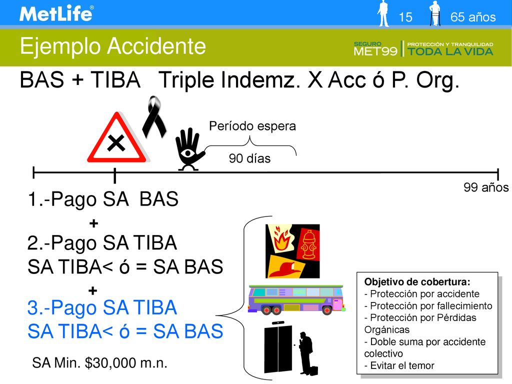 BAS + TIBA Triple Indemz. X Acc ó P. Org.