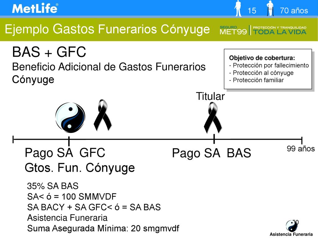 BAS + GFC Ejemplo Gastos Funerarios Cónyuge Pago SA GFC Pago SA BAS