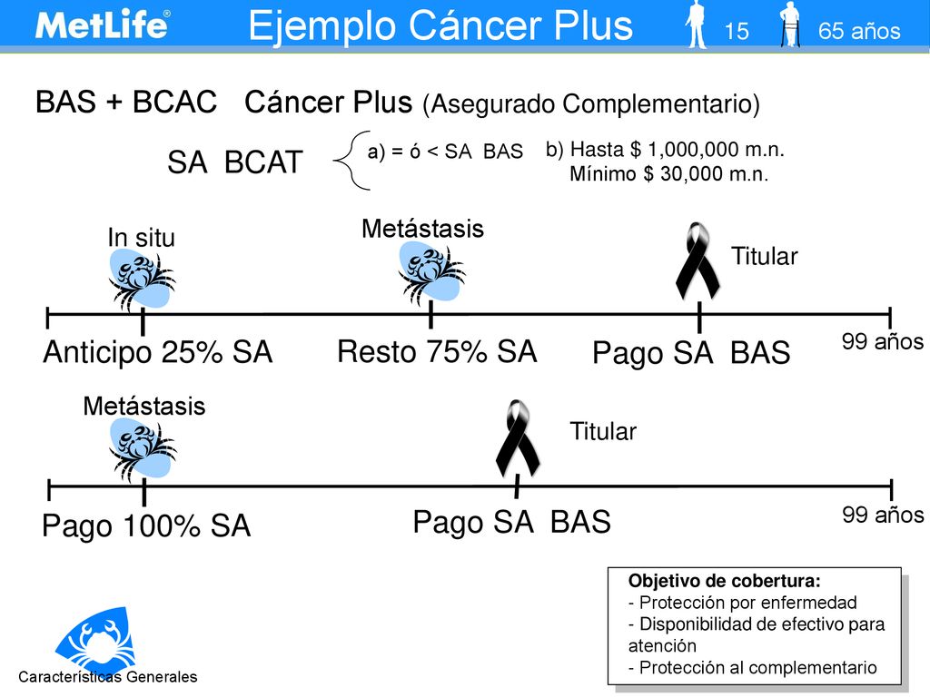 Ejemplo Cáncer Plus BAS + BCAC Cáncer Plus (Asegurado Complementario)