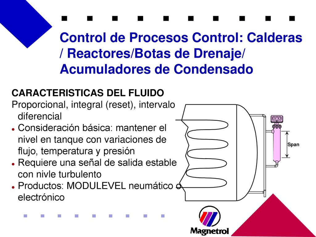 Control de Procesos Control: Calderas / Reactores/Botas de Drenaje/ Acumuladores de Condensado