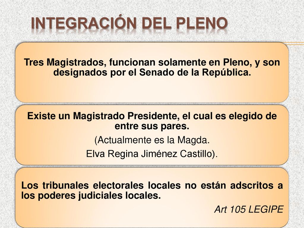 Integración DEL PLENO Tres Magistrados, funcionan solamente en Pleno, y son designados por el Senado de la República.