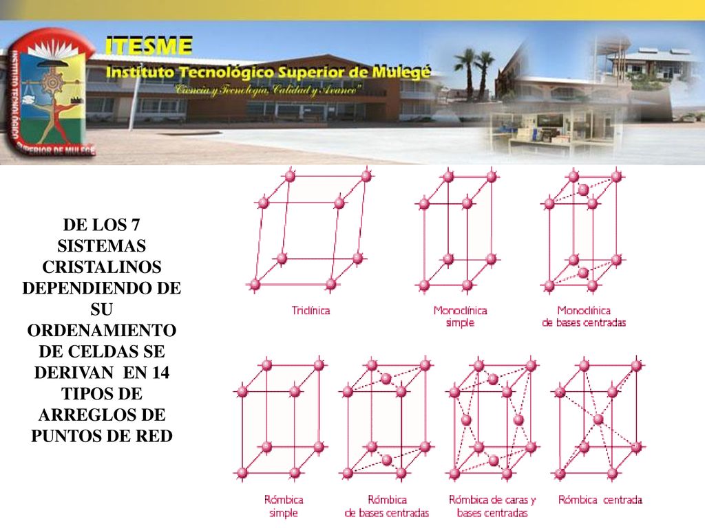 DE LOS 7 SISTEMAS CRISTALINOS DEPENDIENDO DE SU ORDENAMIENTO DE CELDAS SE DERIVAN EN 14 TIPOS DE ARREGLOS DE PUNTOS DE RED
