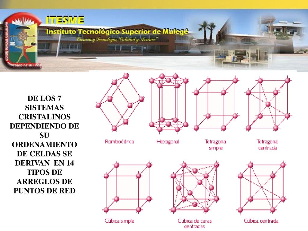 DE LOS 7 SISTEMAS CRISTALINOS DEPENDIENDO DE SU ORDENAMIENTO DE CELDAS SE DERIVAN EN 14 TIPOS DE ARREGLOS DE PUNTOS DE RED