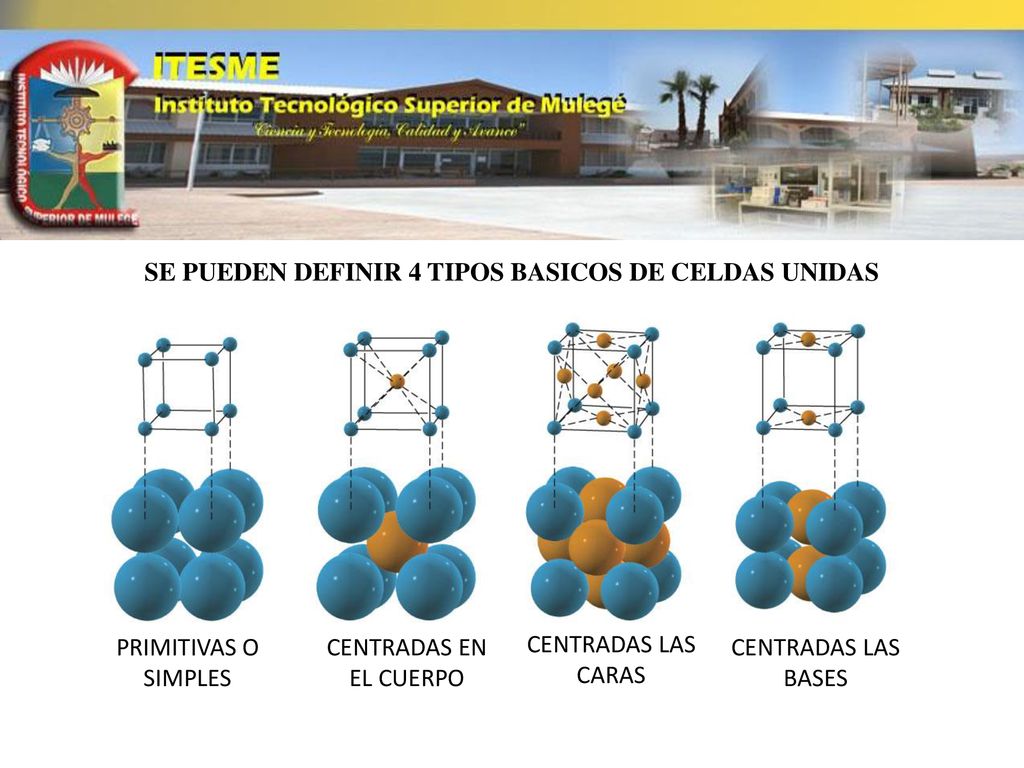 SE PUEDEN DEFINIR 4 TIPOS BASICOS DE CELDAS UNIDAS