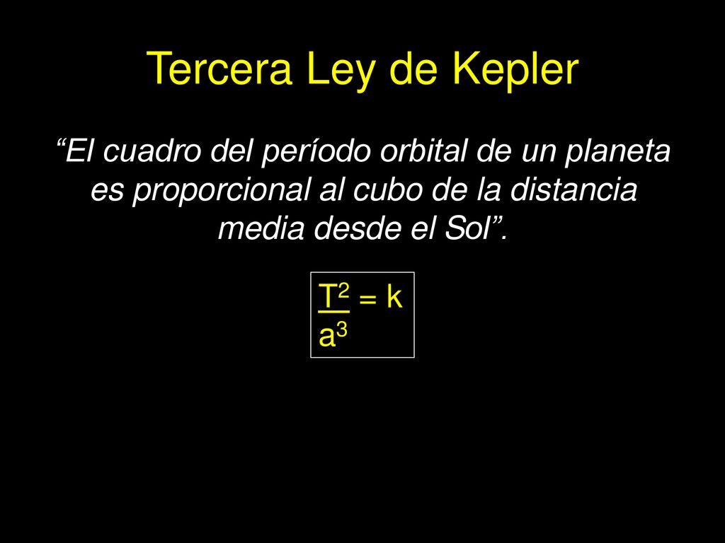 Tercera Ley de Kepler El cuadro del período orbital de un planeta es proporcional al cubo de la distancia media desde el Sol .