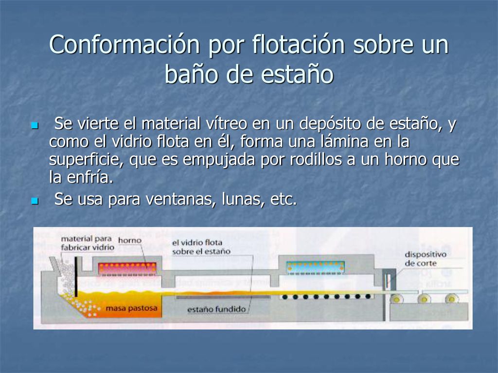 Conformación por flotación sobre un baño de estaño