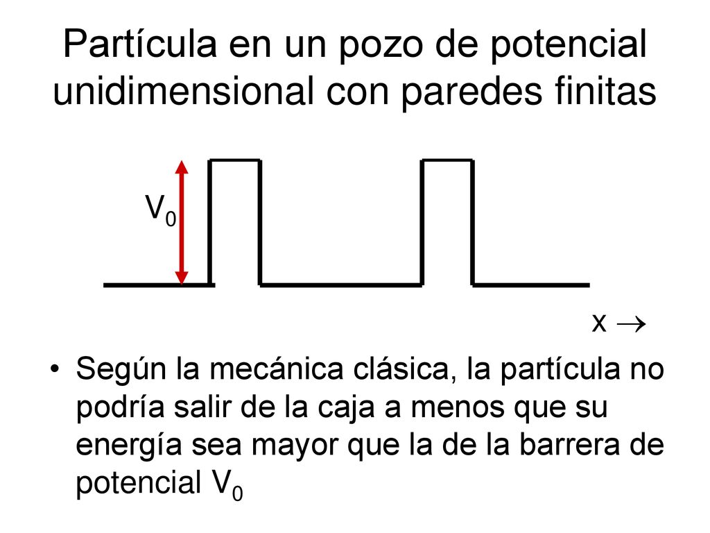 Partícula en un pozo de potencial unidimensional con paredes finitas