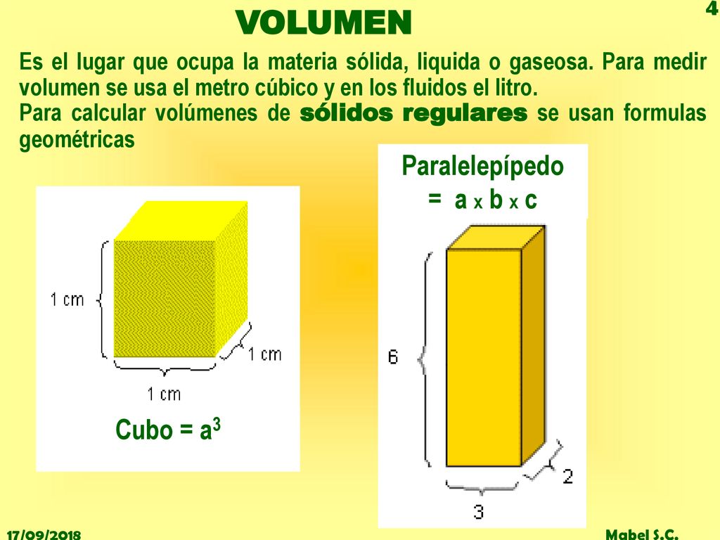 VOLUMEN Paralelepípedo = a x b x c Cubo = a3