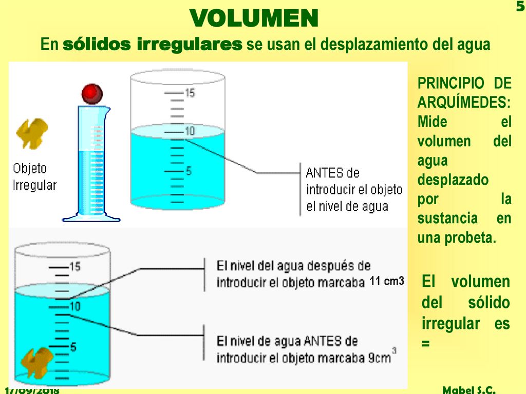 VOLUMEN En sólidos irregulares se usan el desplazamiento del agua