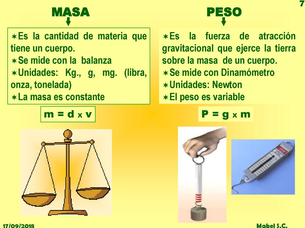 MASA PESO Es la cantidad de materia que tiene un cuerpo.