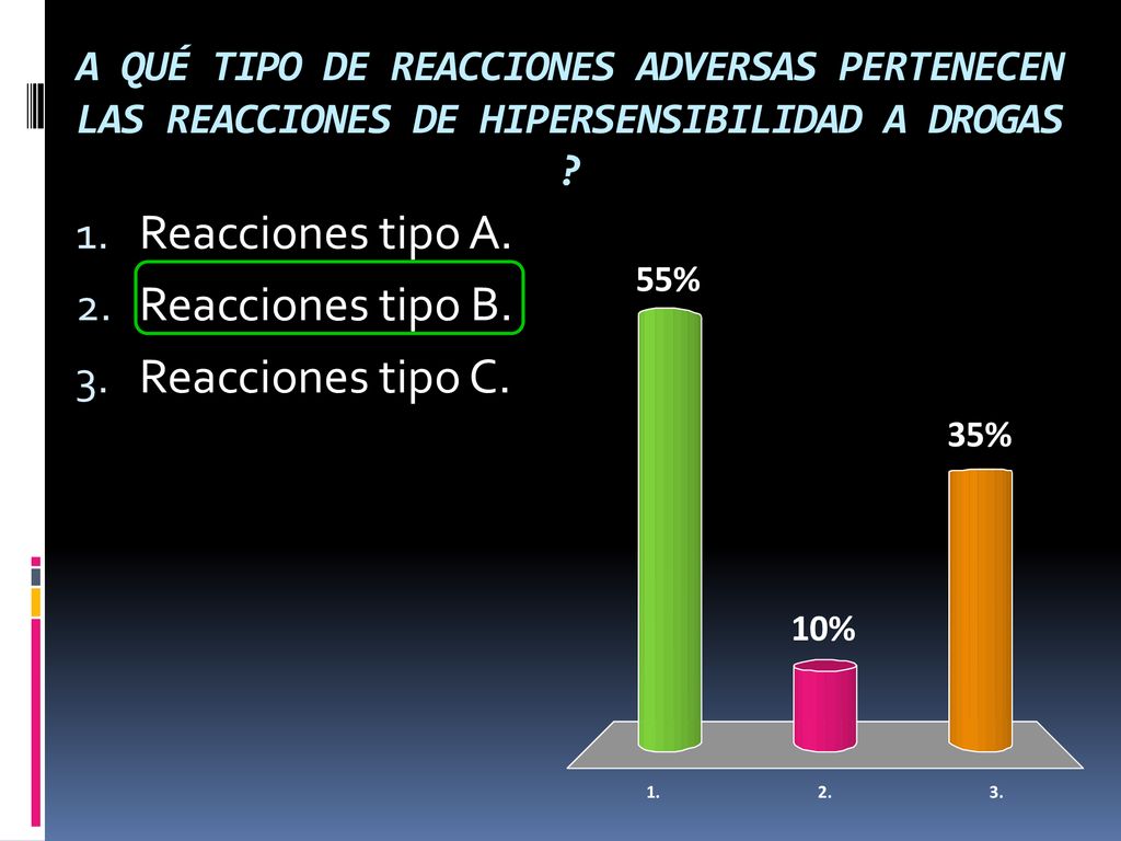 Reacciones tipo A. Reacciones tipo B. Reacciones tipo C.