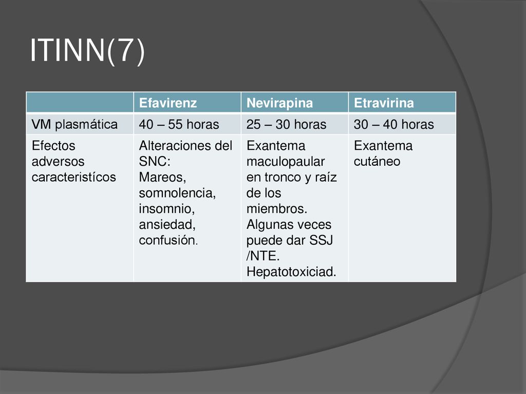 ITINN(7) Efavirenz Nevirapina Etravirina VM plasmática 40 – 55 horas