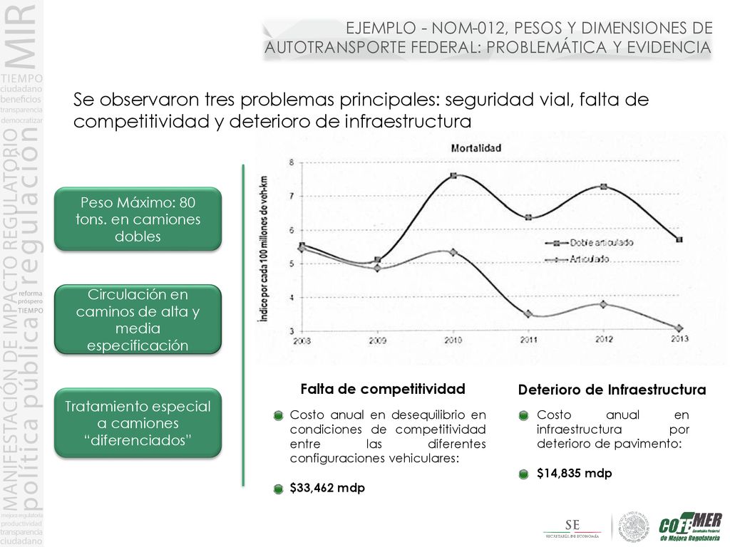 EJEMPLO - NOM-012, PESOS Y DIMENSIONES DE AUTOTRANSPORTE FEDERAL: PROBLEMÁTICA Y EVIDENCIA