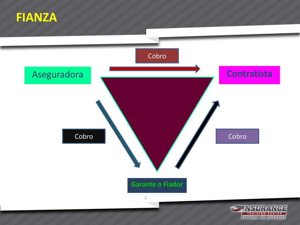 FIANZA Cobro Aseguradora Contratista Cobro Cobro Garante o Fiador