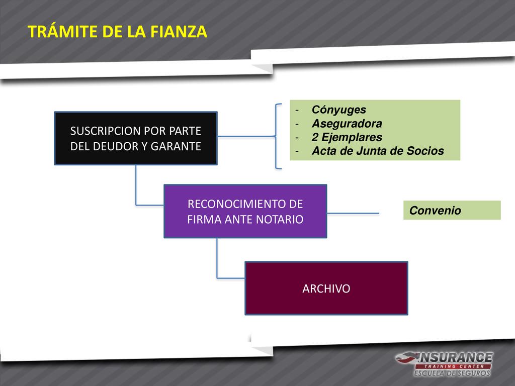 TRÁMITE DE LA FIANZA SUSCRIPCION POR PARTE DEL DEUDOR Y GARANTE
