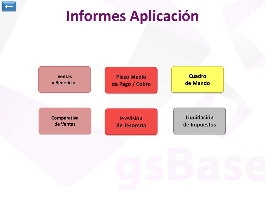 Informes Aplicación ← Plazo Medio Cuadro de Mando de Pago / Cobro