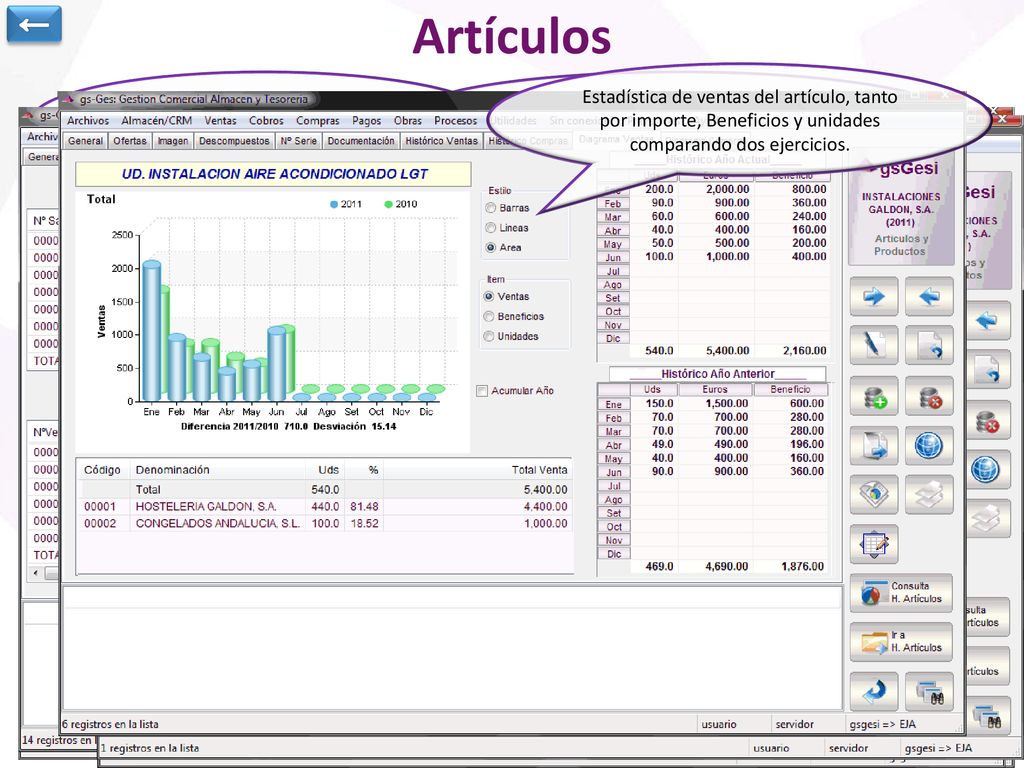 ← Artículos. Estadística de ventas del artículo, tanto por importe, Beneficios y unidades comparando dos ejercicios.