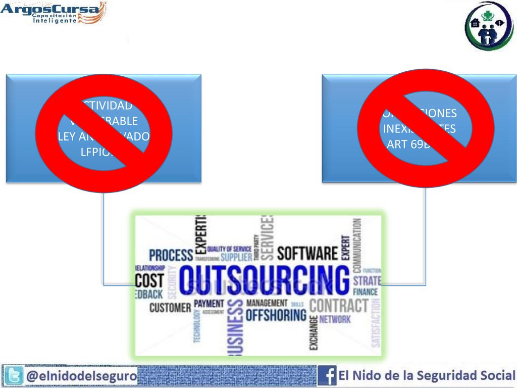 ACTIVIDAD VULNERABLE LEY ANTI LAVADO LFPIORPI OPERACIONES INEXISTENTES ART 69B CFF