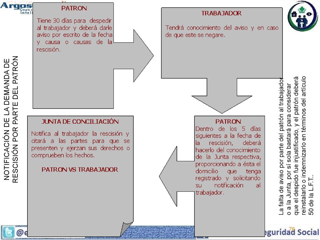 NOTIFICACIÓN DE LA DEMANDA DE RESCISIÓN POR PARTE DEL PATRÓN