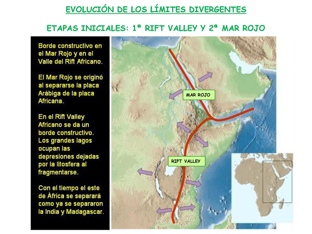 EVOLUCIÓN DE LOS LÍMITES DIVERGENTES ETAPAS INICIALES: 1ª RIFT VALLEY Y 2ª MAR ROJO