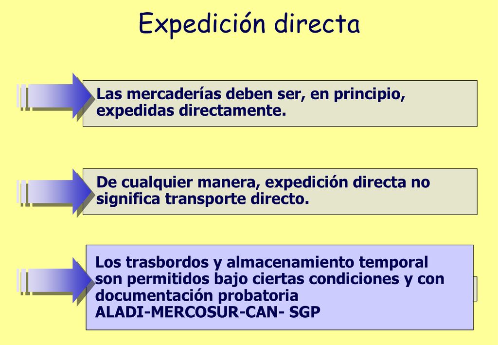 Expedición directa Las mercaderías deben ser, en principio, expedidas directamente.
