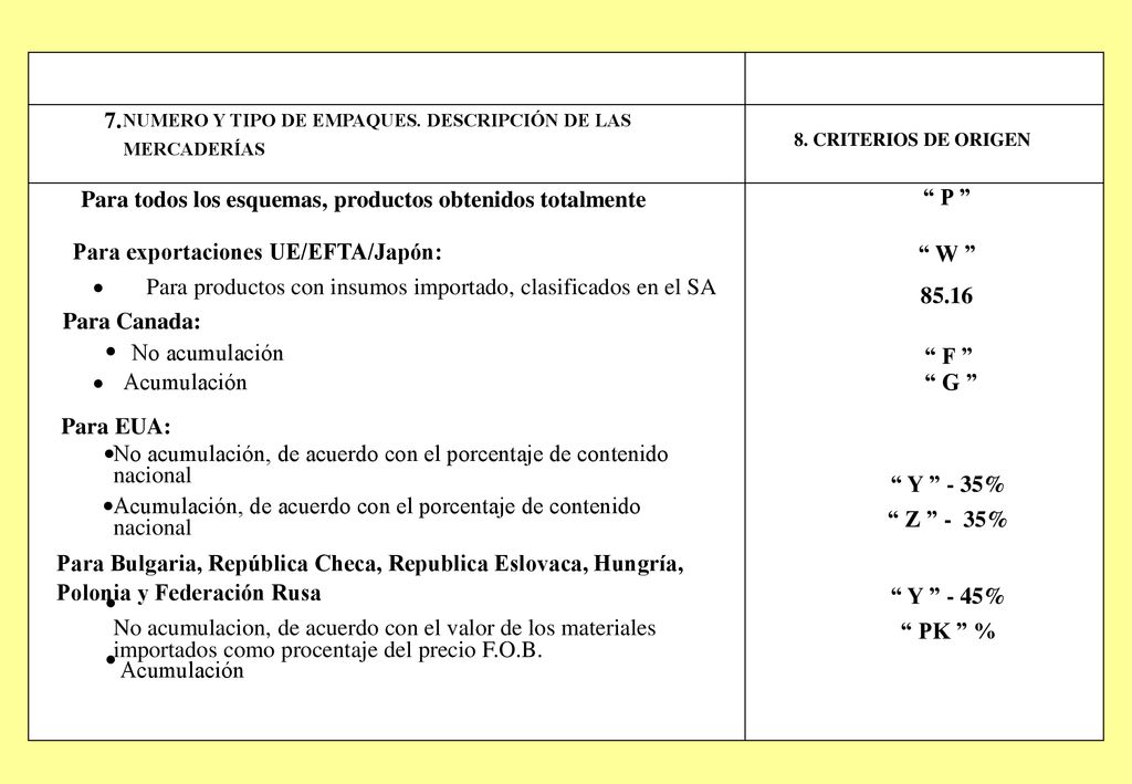 Para todos los esquemas, productos obtenidos totalmente P