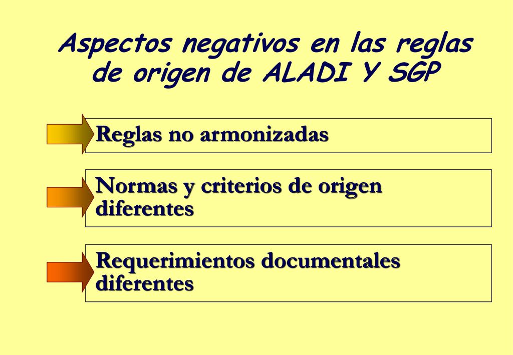 Aspectos negativos en las reglas de origen de ALADI Y SGP