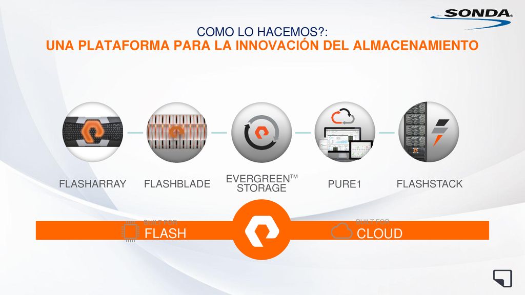 Como lo hacemos : Una plataforma para la innovación del almacenamiento