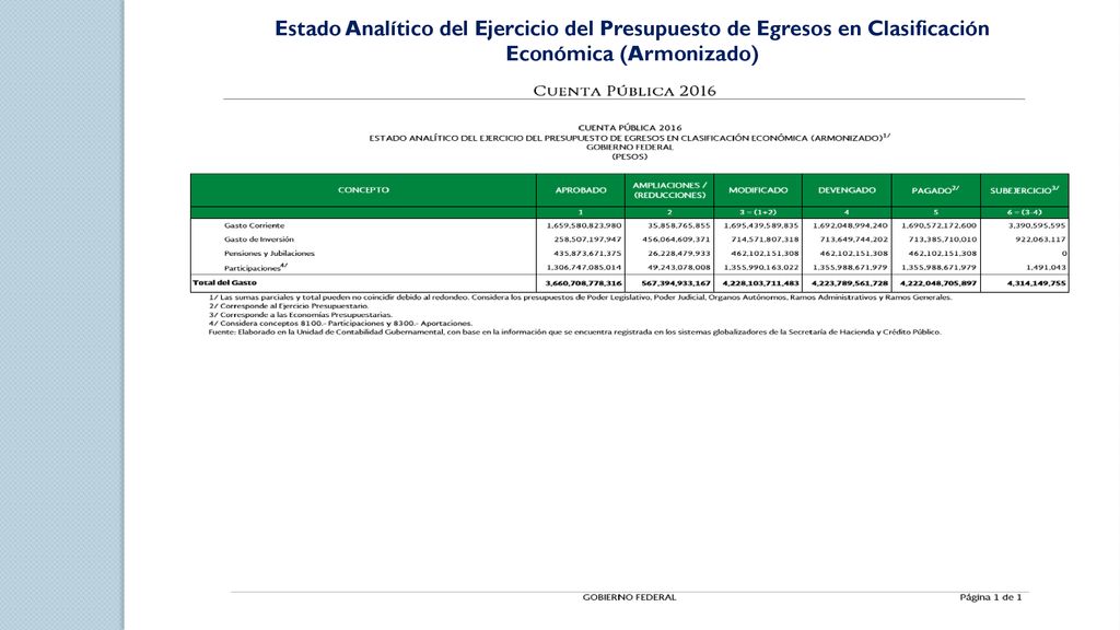 Estado Analítico del Ejercicio del Presupuesto de Egresos en Clasificación Económica (Armonizado)
