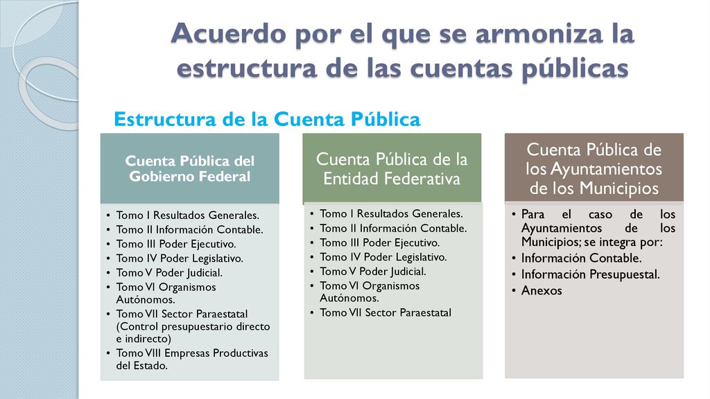 Acuerdo por el que se armoniza la estructura de las cuentas públicas