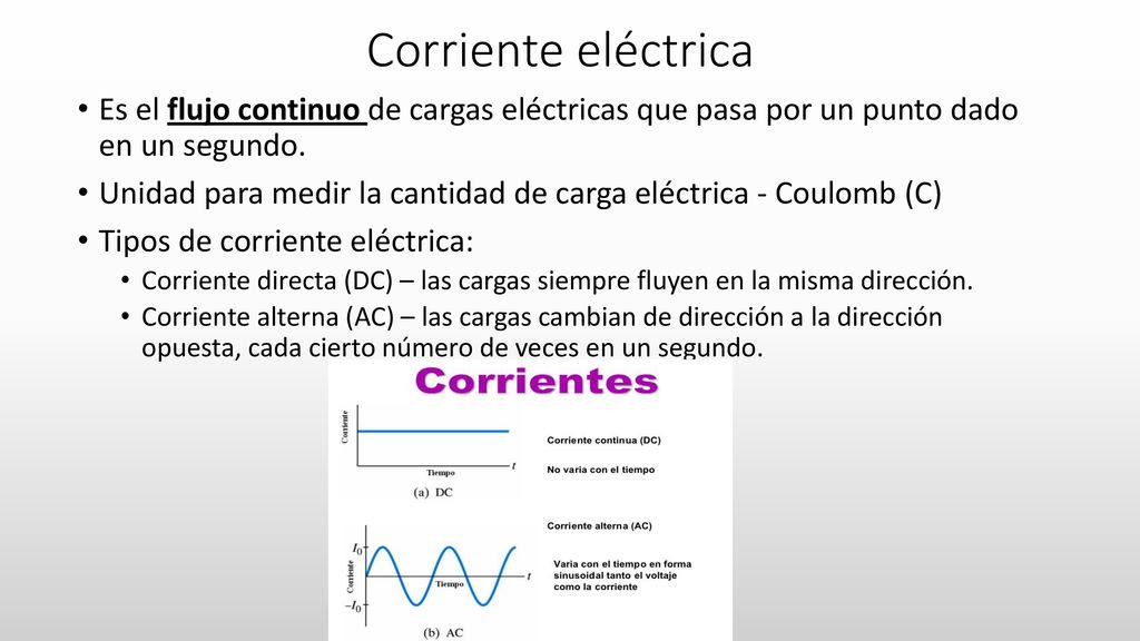Corriente eléctrica Es el flujo continuo de cargas eléctricas que pasa por un punto dado en un segundo.