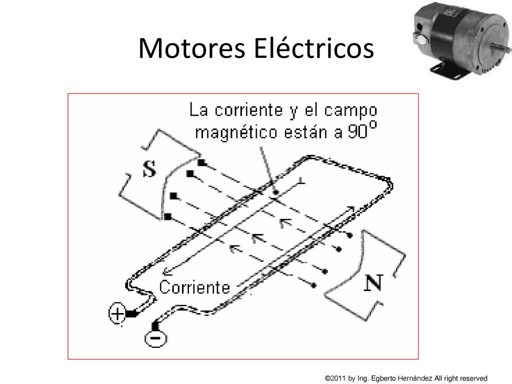 Motores Eléctricos ©2011 by Ing. Egberto Hernández All right reserved