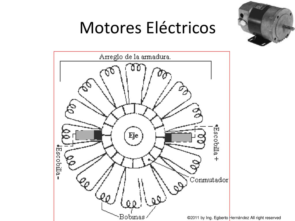 Motores Eléctricos ©2011 by Ing. Egberto Hernández All right reserved