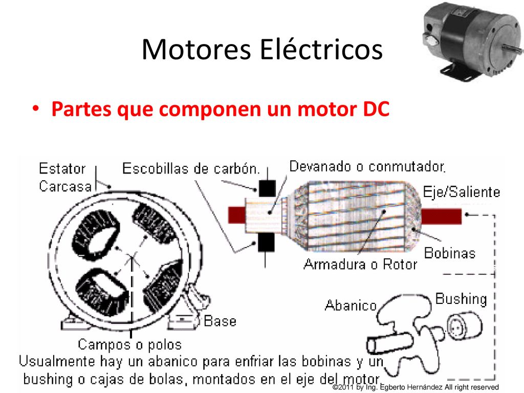 Motores Eléctricos Partes que componen un motor DC