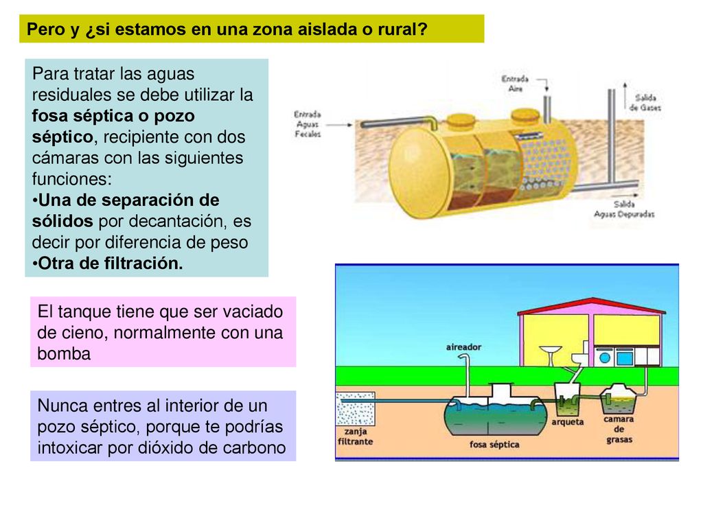 Pero y ¿si estamos en una zona aislada o rural