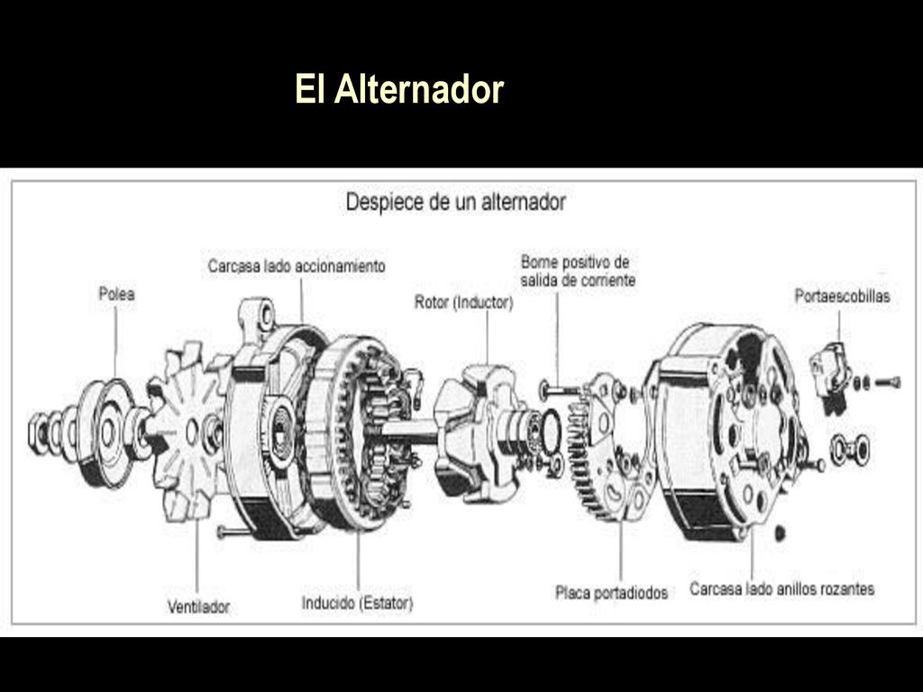 GENERADOR TRIFASICO AUTOMOTRIZ (El Alternador) - ppt descargar